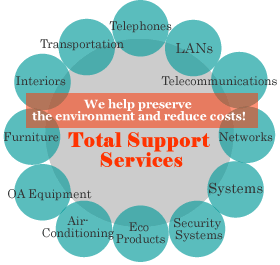 Total Support Services